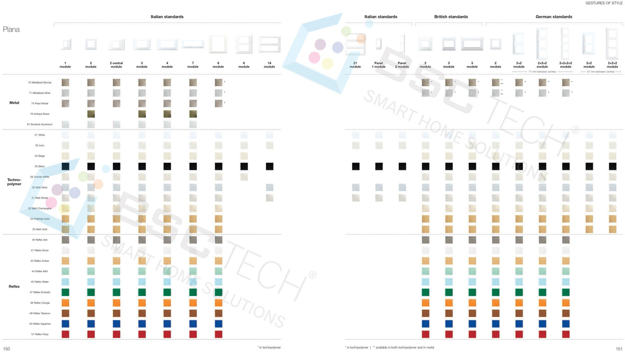 Tổng hợp tất cả công tắc